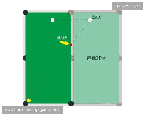 台球旋转控制与走位预测强化课——开启专业级胜利之门 台球旋转控制与走位预测强化课——开启专业级胜利之门